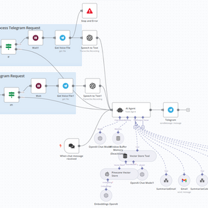 Email & WhatsApp Automation