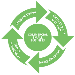 Commercial Small Business (4).png