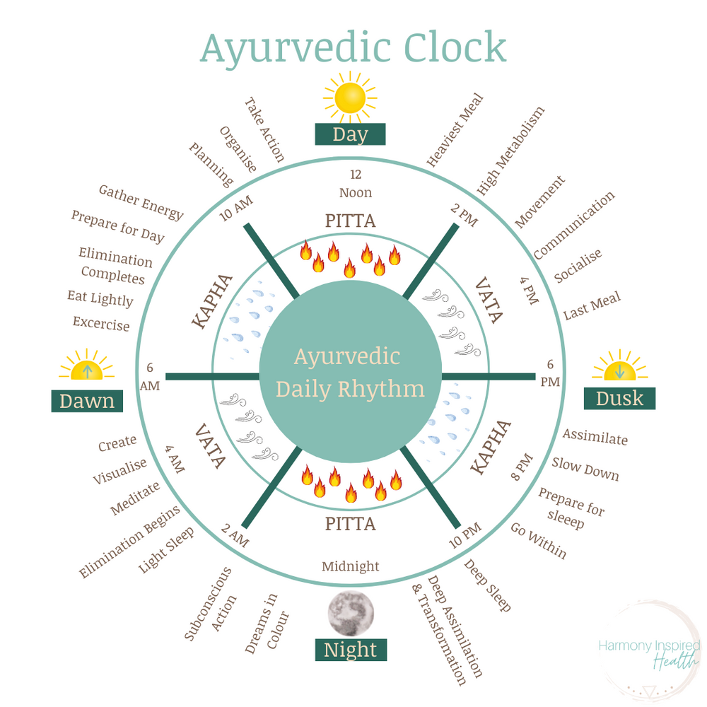 The Ayurvedic Clock