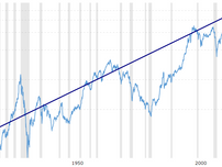 Why doesn't Dividend-Tracker calculate total return?