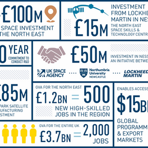Global investment strengthening the North East’s space ambitions