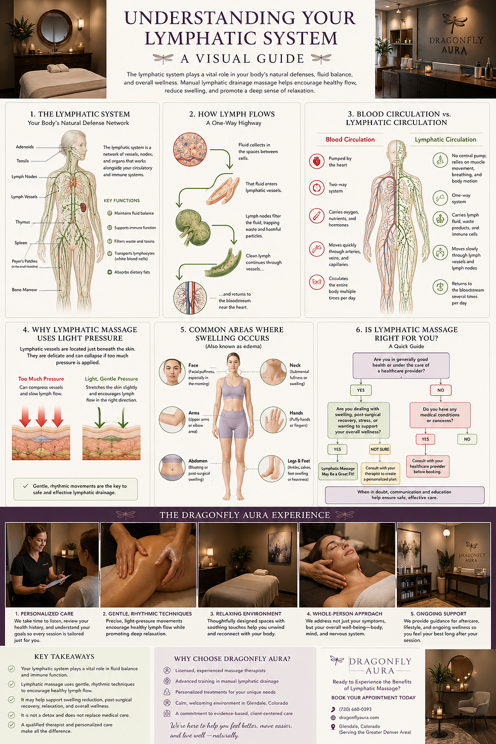 The Complete Guide to Lymphatic Massage: Benefits, How It Works, Who It's For & What to Expect