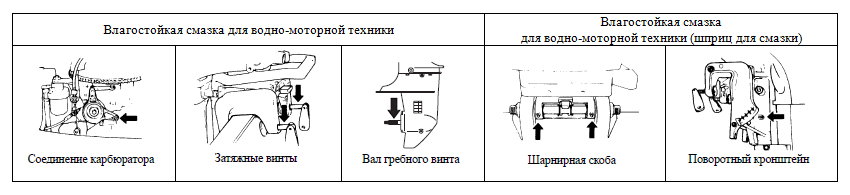 точки смазки лодочного мотора.png