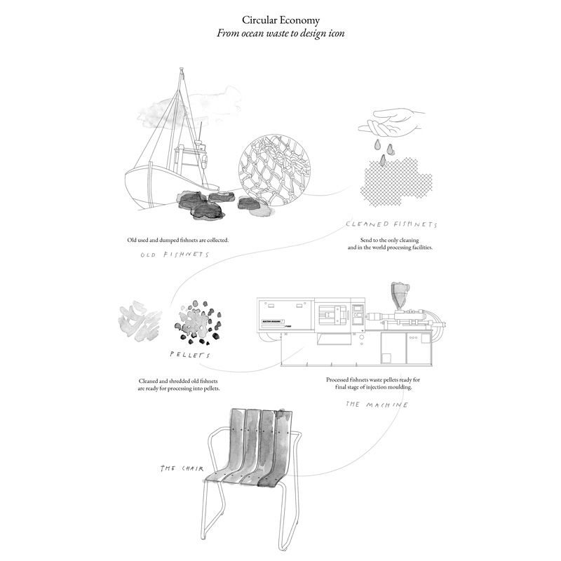 サムネイル： mater "Ocean Chair" Sand