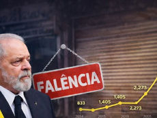 Falências disparam no governo Lula e expõem o fracasso da política econômica