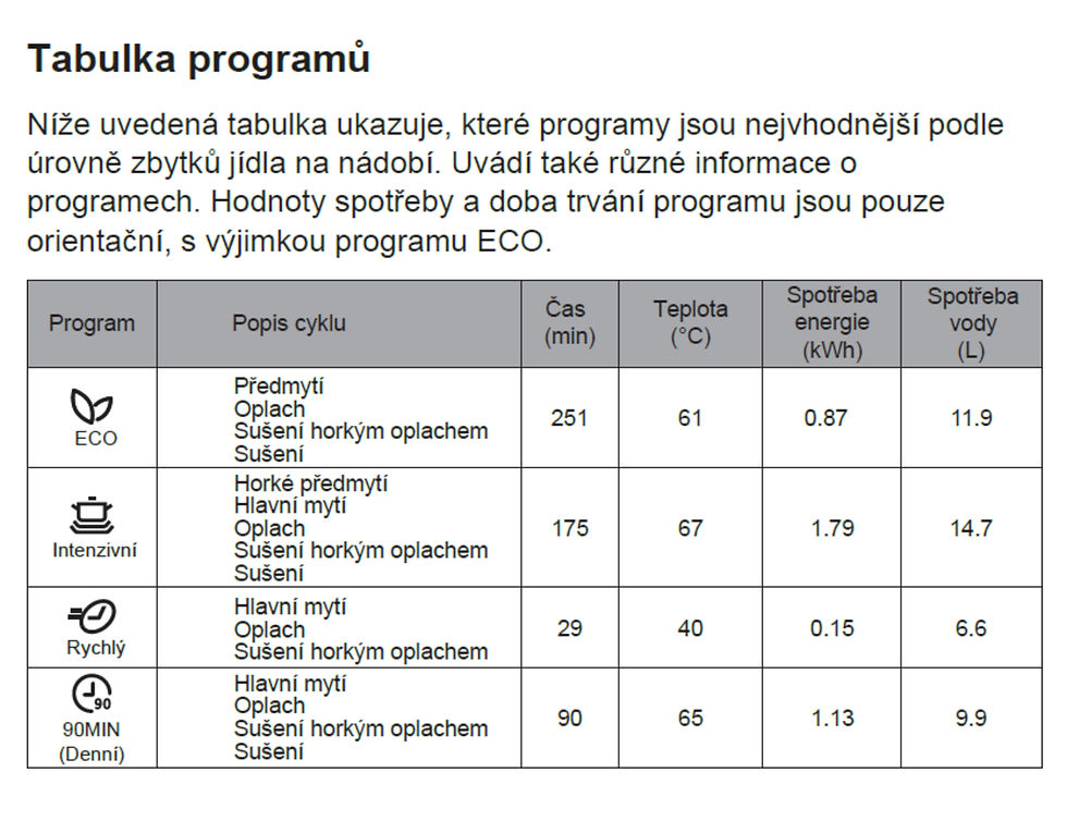 Miniatura: Myčka vestavná Kluge KVD6100P