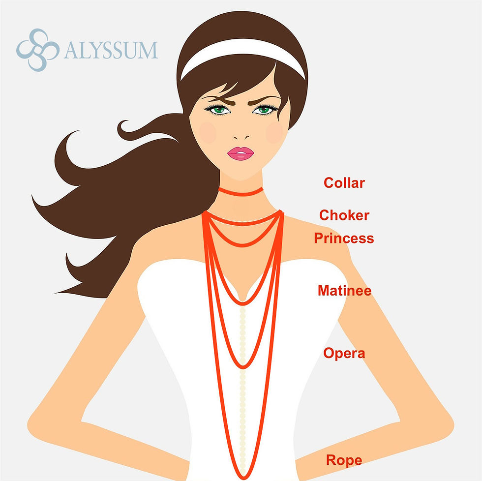 Different Necklace Lengths Chart
