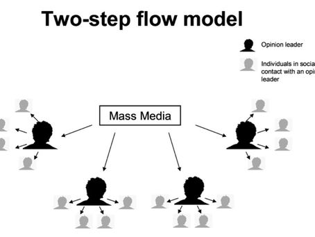 Two-Stepping With My News Habits