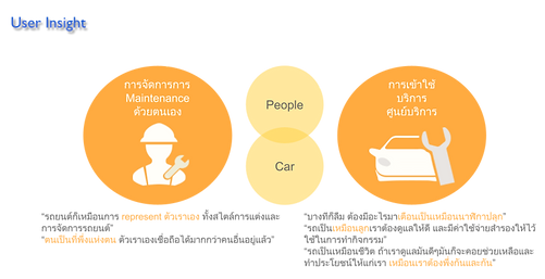 Carmater service design (3).png