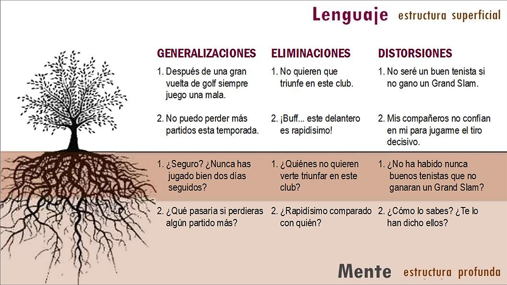metalenguaje deportivo