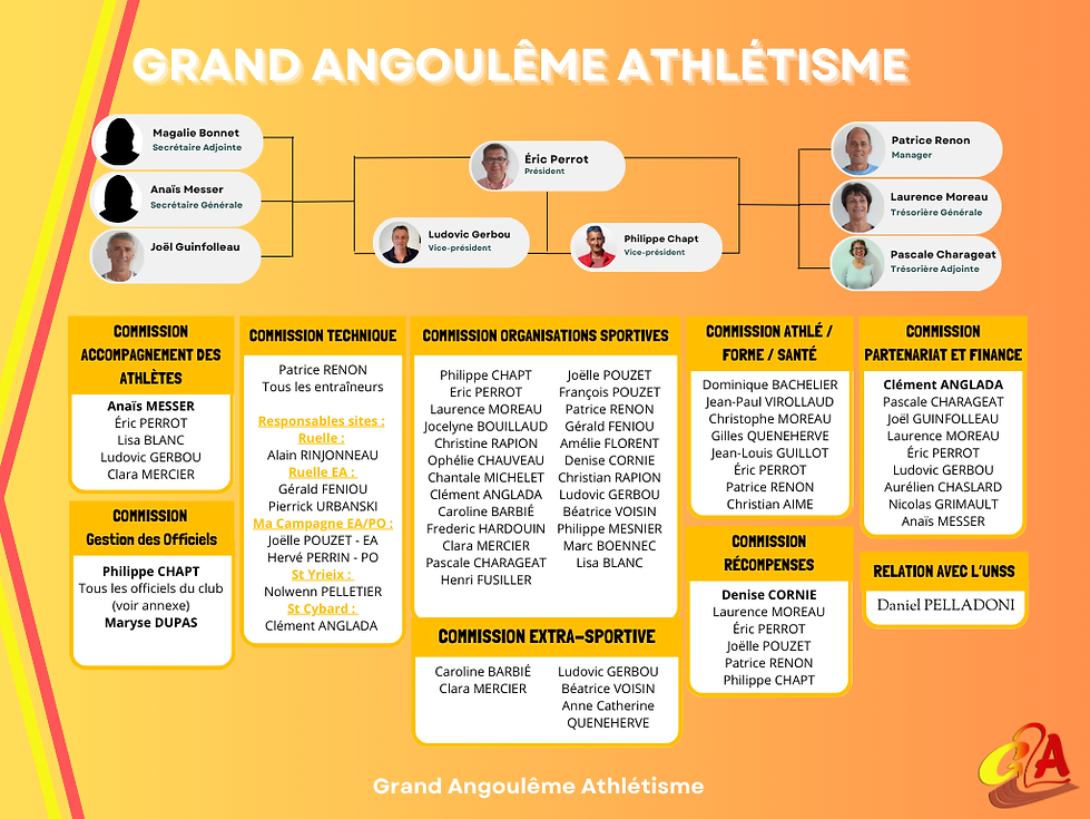 Organigramme Dirigeants  Commission (1).png