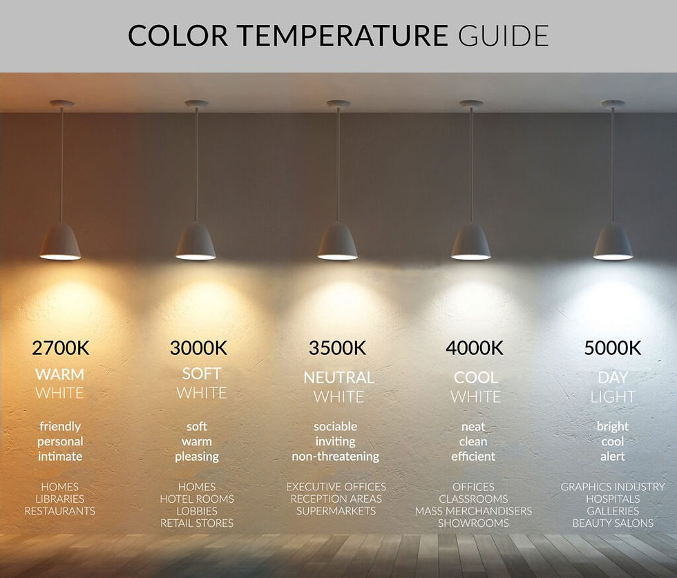 Color Temperature Guide created by Alcon Lighting