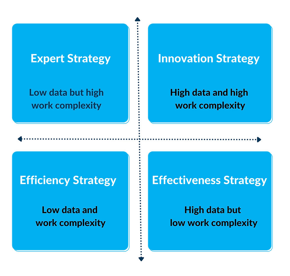 AI Innovation strategy
