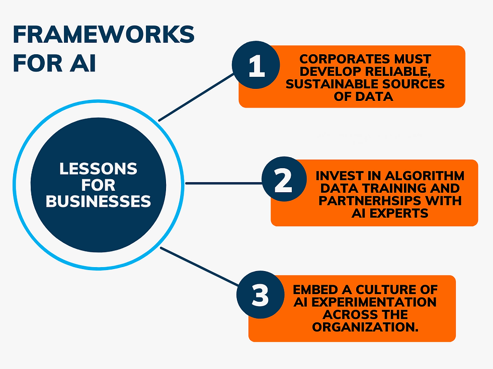 AI Frameworks for businesses