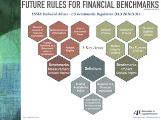 Future Rules for Financial Benchmarks