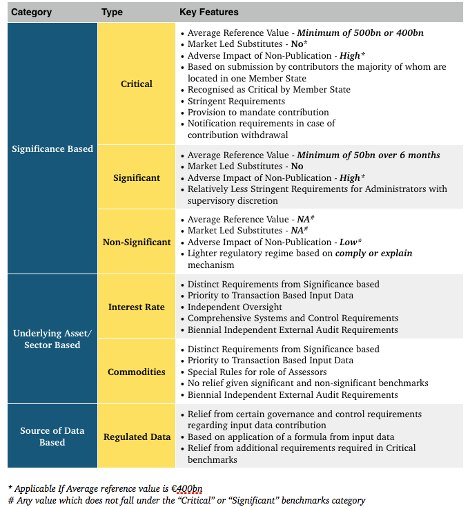 Principle of Proportionality Key Features