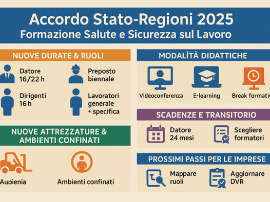 La formazione come diritto primario del lavoratore subordinato. L’accordo Stato-Regioni 2025 e l’obbligo di sicurezza preventiva