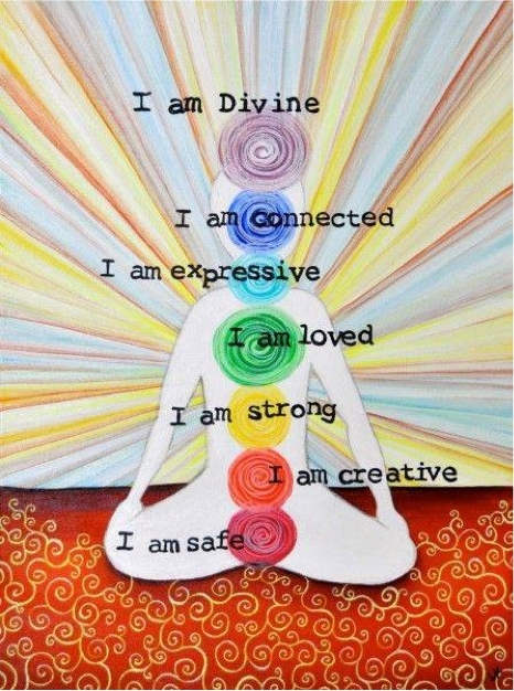 Chakras