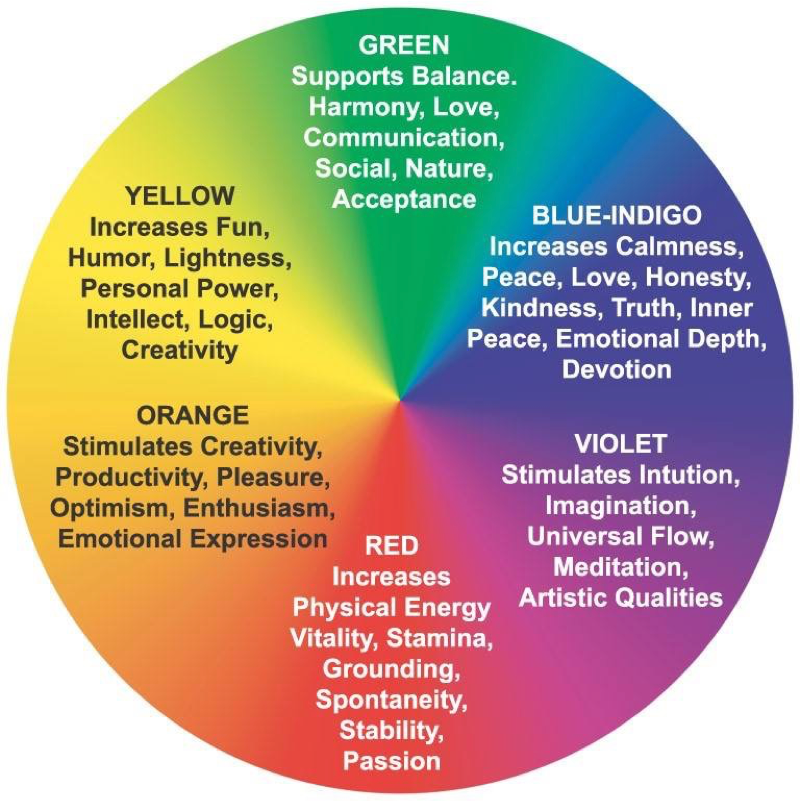 Chakra