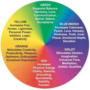 Chakra