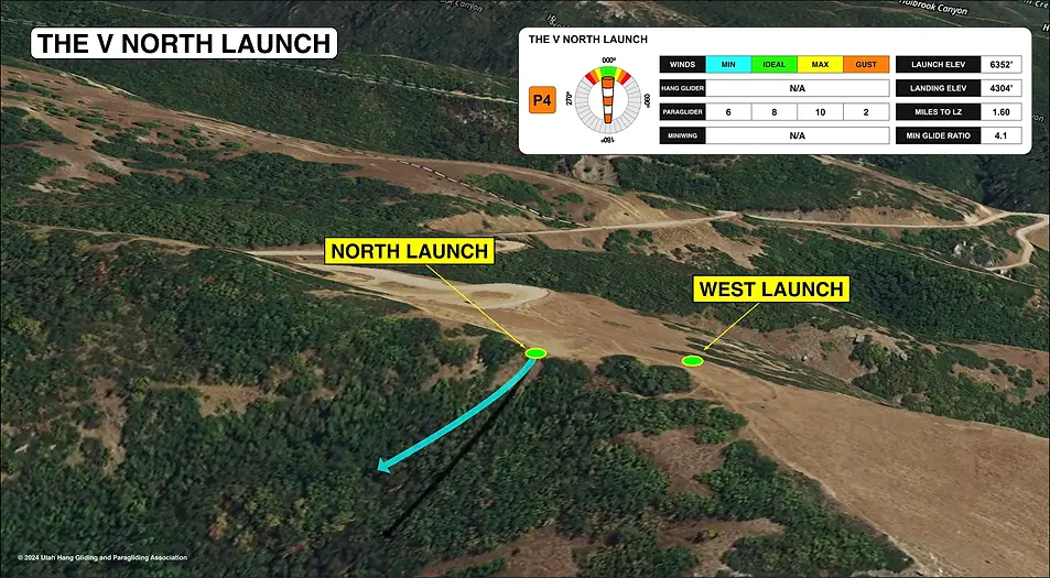 2024 The V North Launch Detail.webp