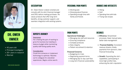 User Personas image