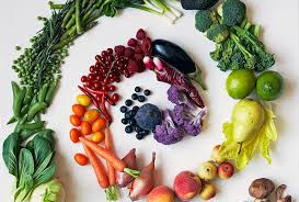 NUTRIÇÃO QUANTICA - Um conceito integrativo na alimentação