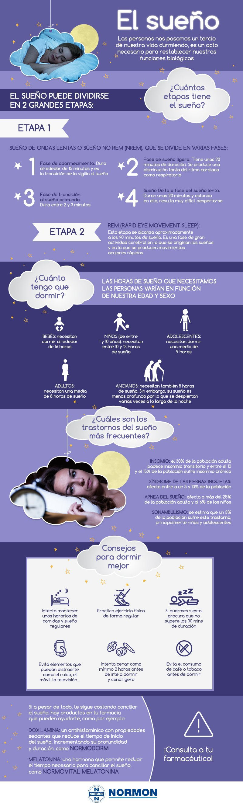 ¿Cuáles son las etapas del sueño?