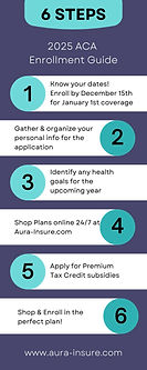 Step-by-step visual guide showing ACA health insurance enrollment process with timeline and checklist for 2025