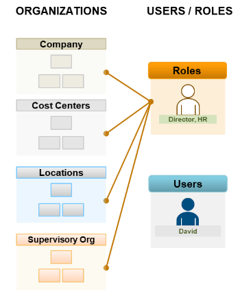 Workday® Configurable Security Overview