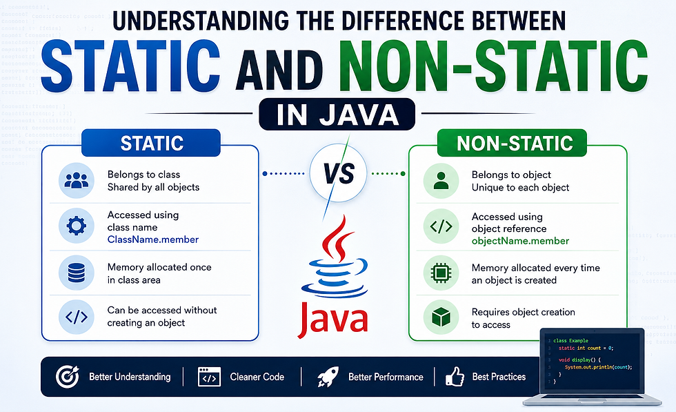 Understanding the Difference Between Static and Non-Static in Java