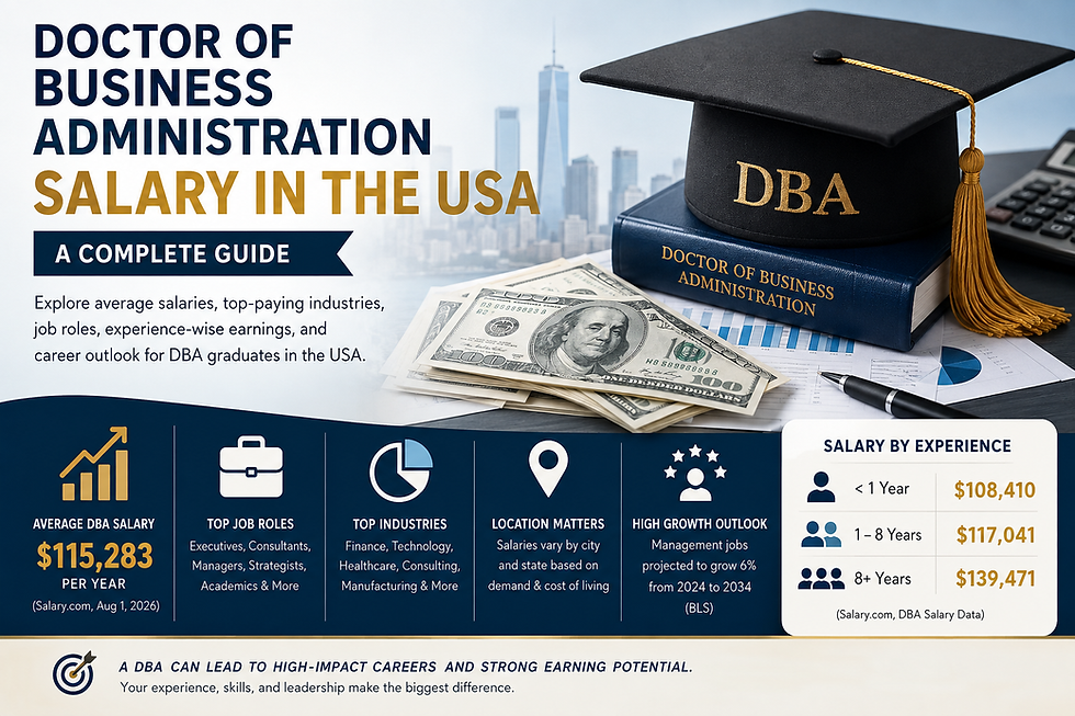 Doctor of Business Administration Salary in the USA