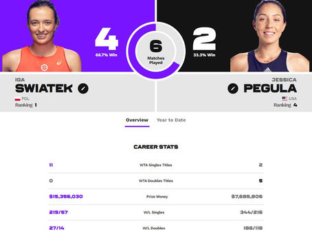 Pegula(USA) faces World #1 on Saturday!