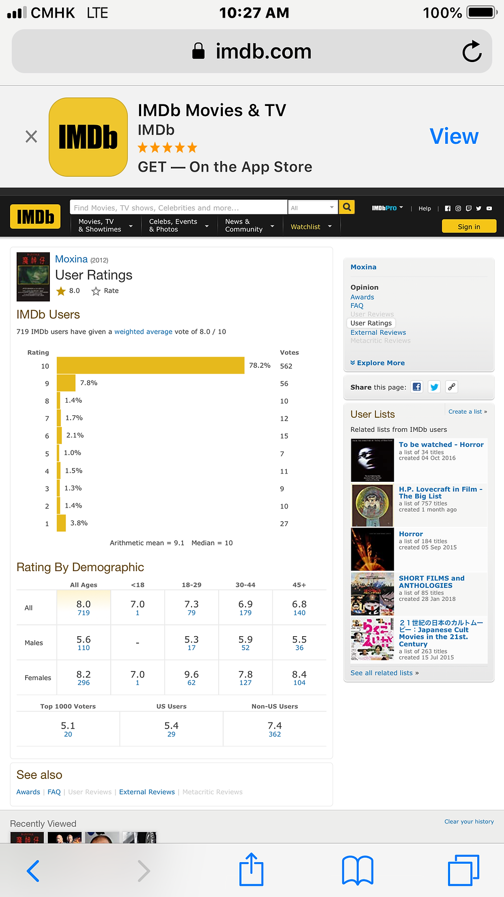 At 10:27pm (China), Aug.7 2019 719 IMDb users voted 8.0 /10; Top 1000 users voted 5.1; US users voted 5.4; Non US users voted 7.4.