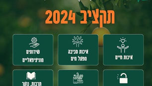 תקציב המועצה לשנת 2024