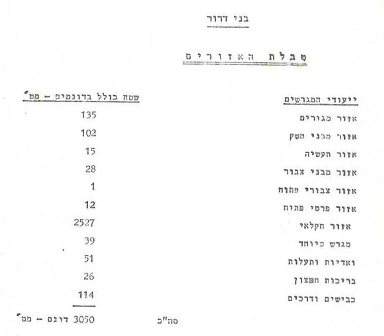 תכניות בנין ערים (ת.ב.ע) - צפון השרון  1979-1982.jpg