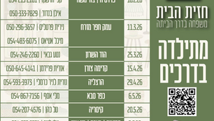 תרמו לריהוט הבתים שנפגעו