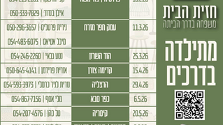 תרמו לריהוט הבתים שנפגעו