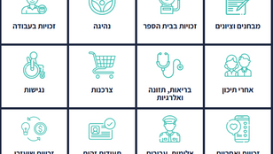 זכויות נוער בישראל