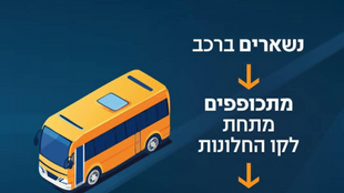 עדכון בנושא מערך ההסעות למוסדות החינוך בזמן מבצע "שאגת הארי"