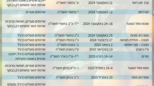 לוח חופשות ומועדים תשפ"ה (2024–2025) בני דרור