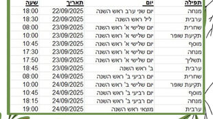 ברכת שנה טובה למושב בני דרור