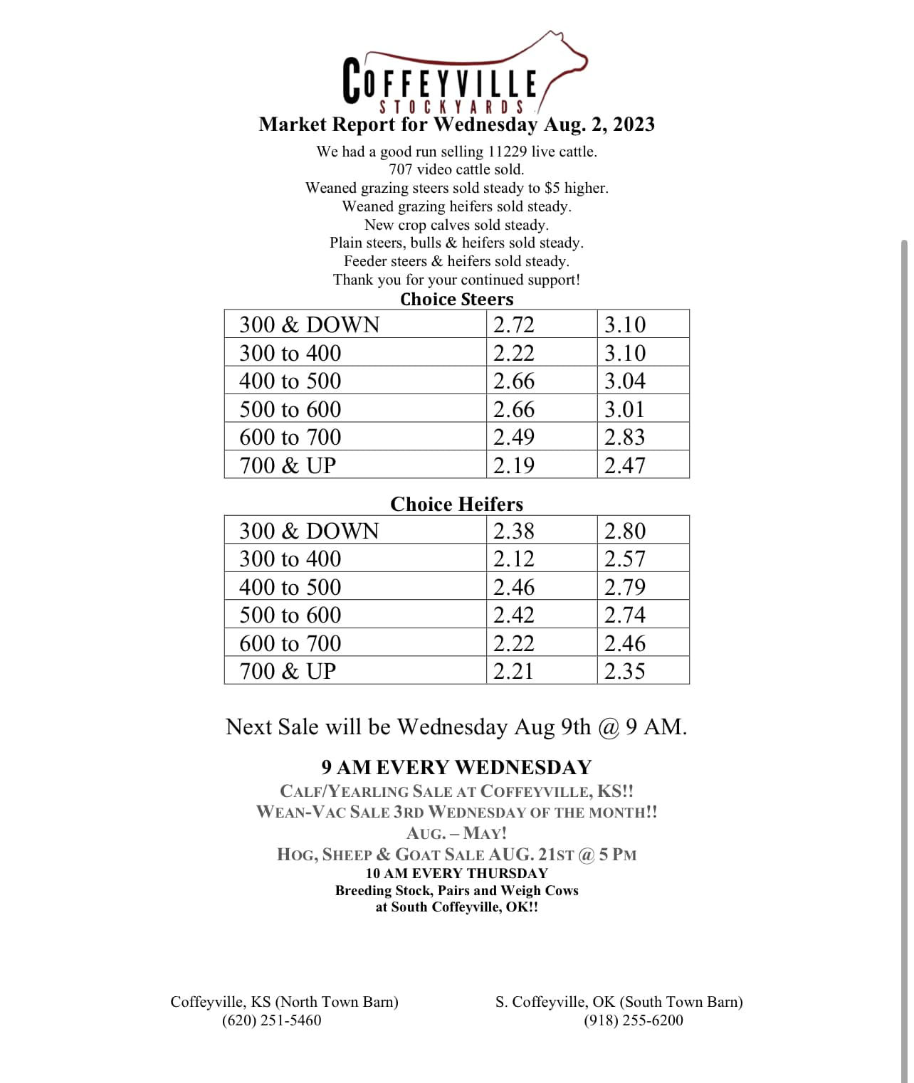 CATTLE MARKET REPORTS Coffeyville Stockyards