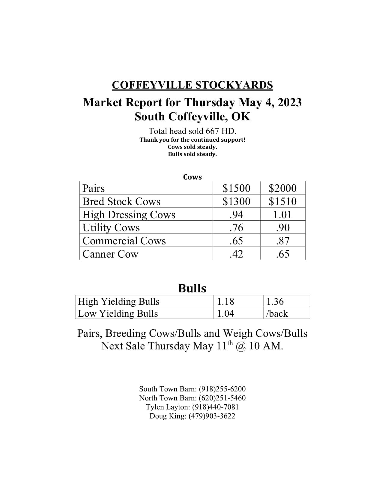 CATTLE MARKET REPORTS Coffeyville Stockyards