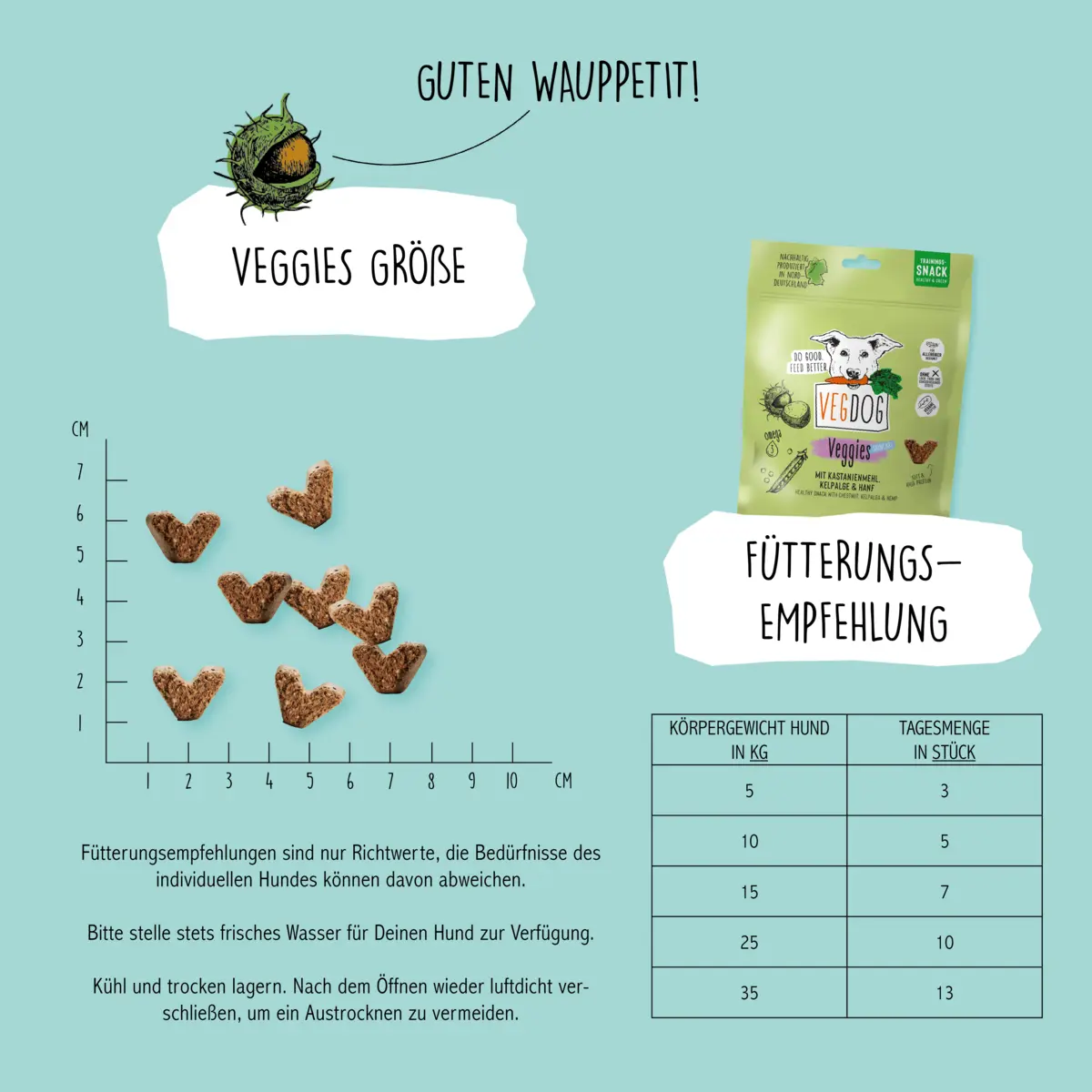 VEGDOG | Hundefutter Vegan | Veggies skincare | Hunde Leckerli