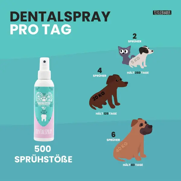 Dosierungsempfehlung des Dentalsprays von Tierliebhaber