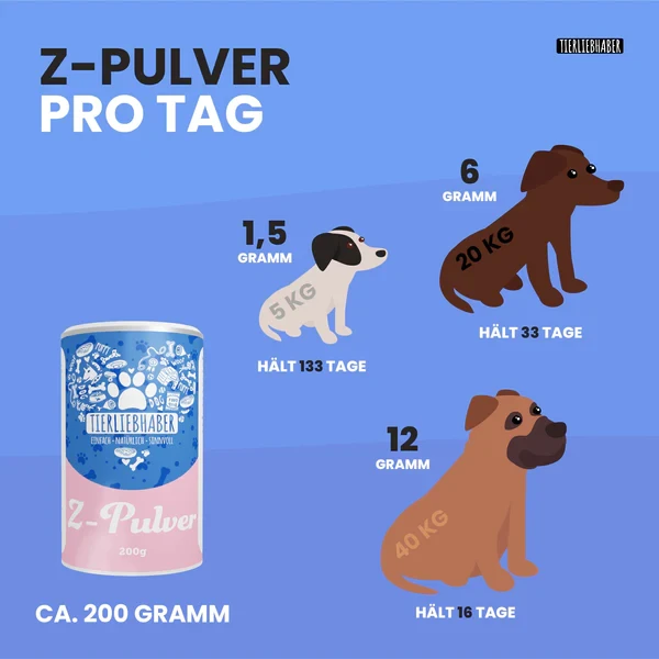 Dosierungsempfehlung des Z Pulvers von Tierliebhaber