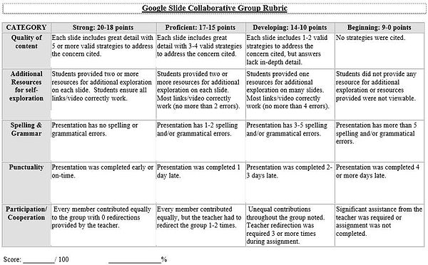 Everfi Presentation Rubric.jpg