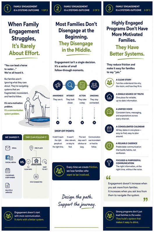 Why High-Engagement Campuses and Programs Feel Different