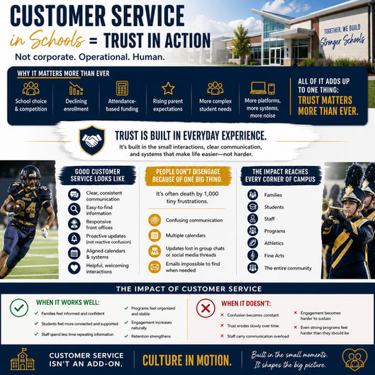 Campus and Program Customer Service Is Culture in Action